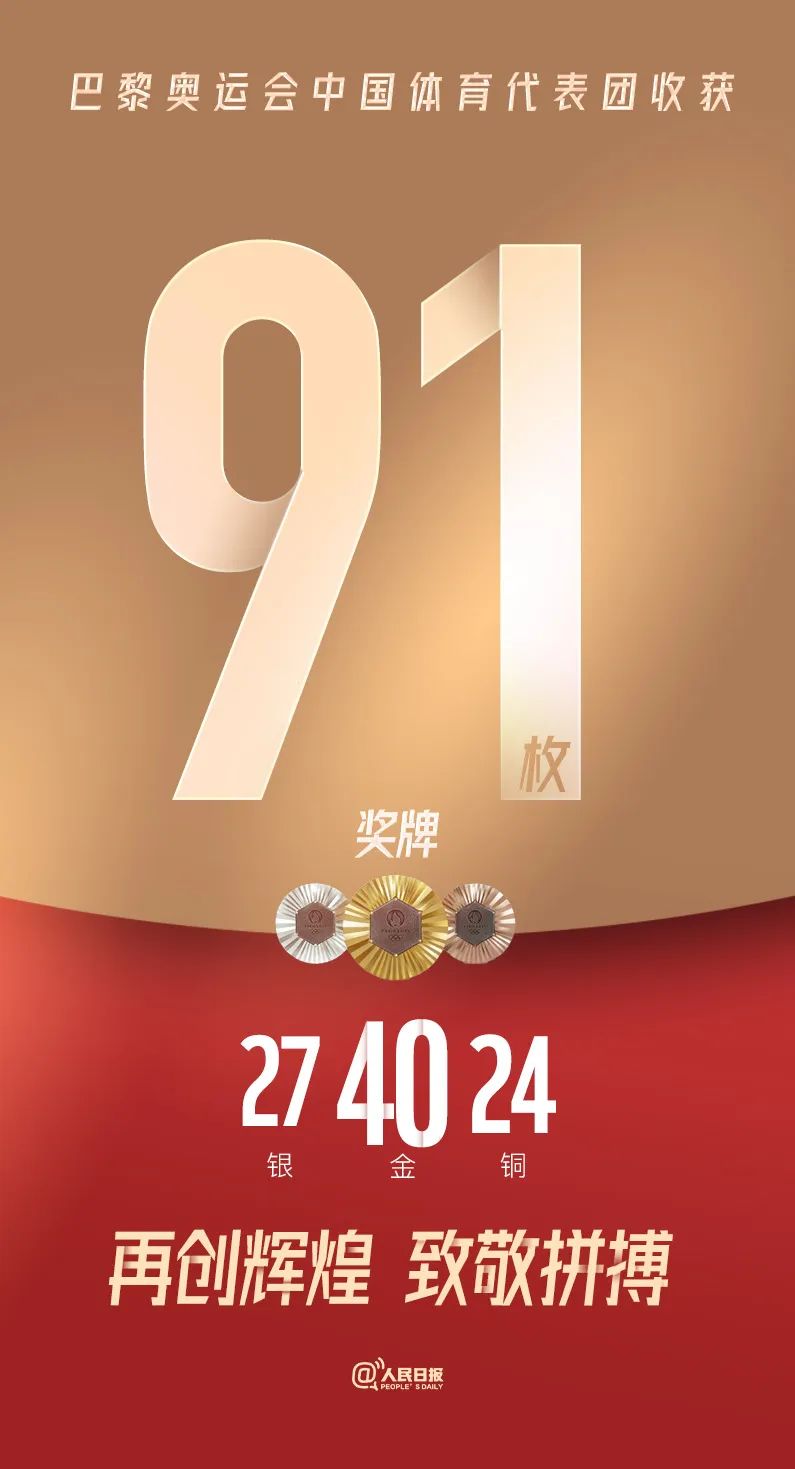 致敬奥运健儿！看304永利集团“冠军级选手”为造作业赋能添彩