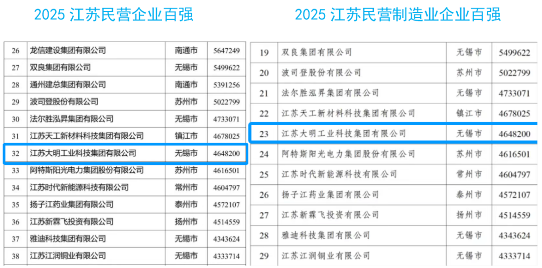 中国·304永利(集团有限公司)-官方网站
